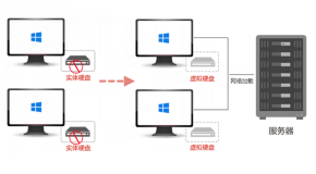 锐起无盘工作站解决方案